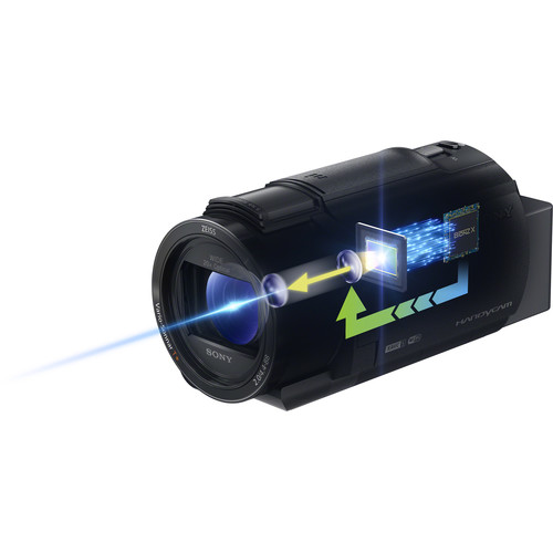 Handycam 4K AX43A con sensor CMOS Exmor R